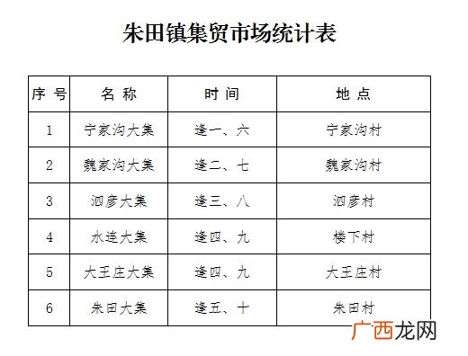 3.15 费县朱田镇关于暂时关闭辖区集市的通告