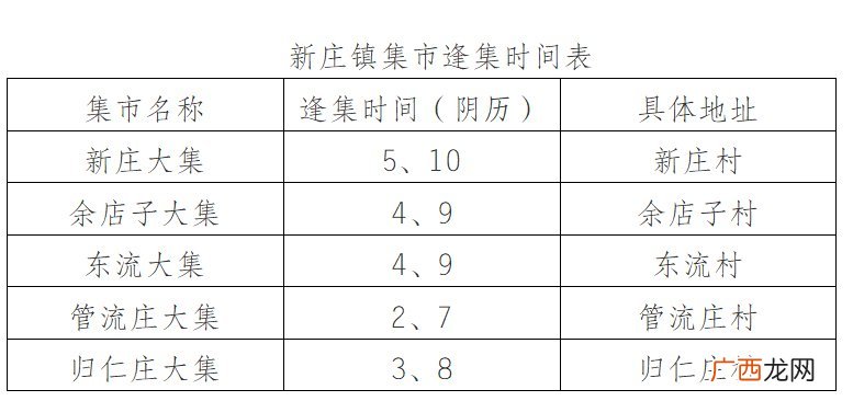 3.15 费县新庄镇关于暂时封闭集市的通告