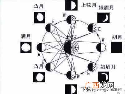 公历和阴历有什么区别 公历是什么意思