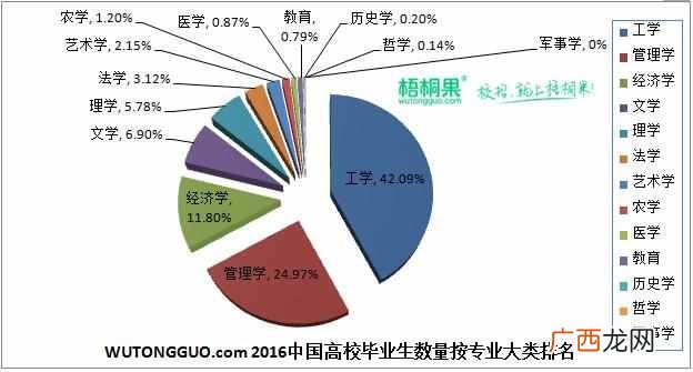 最新榜单出炉 什么专业好找工作