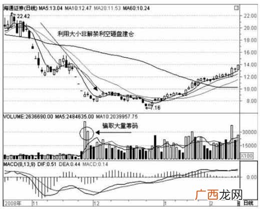 怎样确认主力开始建仓 股票建仓是什么意思