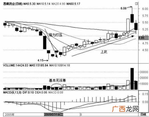 怎样确认主力开始建仓 股票建仓是什么意思