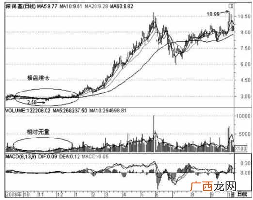 怎样确认主力开始建仓 股票建仓是什么意思