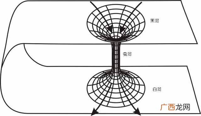 科学答案为你解答 宇宙黑洞里面是什么