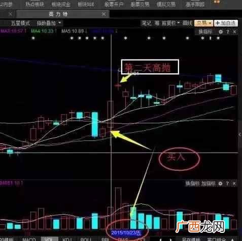 什么叫老鼠仓（老股民传授一招！老鼠仓跟庄战