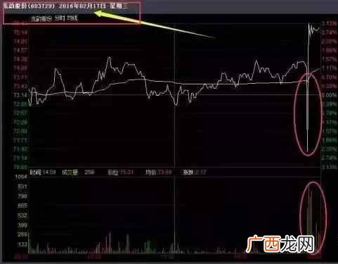 什么叫老鼠仓（老股民传授一招！老鼠仓跟庄战