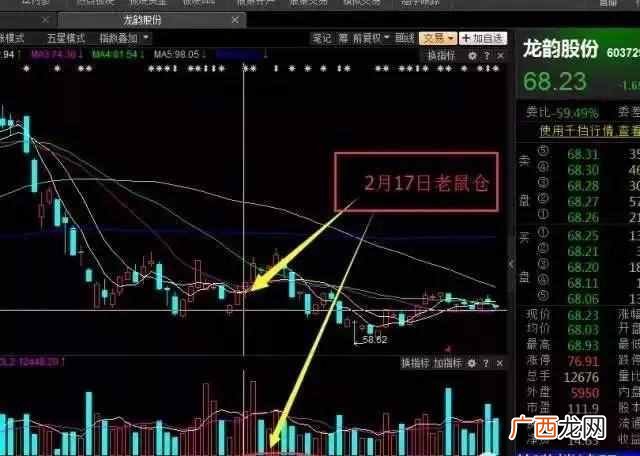 什么叫老鼠仓（老股民传授一招！老鼠仓跟庄战