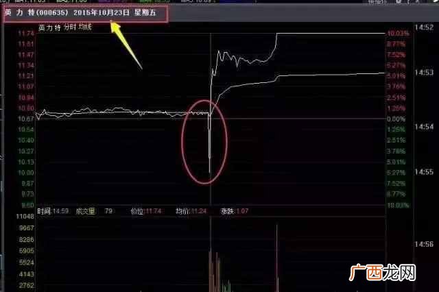 什么叫老鼠仓（老股民传授一招！老鼠仓跟庄战