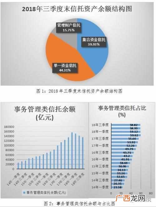 信托公司是做什么的 信托公司是做什么的
