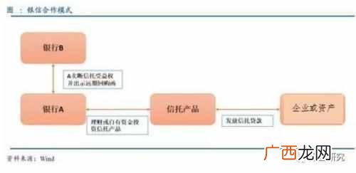 信托公司是做什么的 信托公司是做什么的