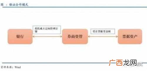 信托公司是做什么的 信托公司是做什么的