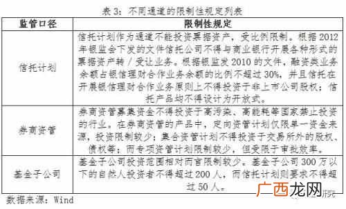 信托公司是做什么的 信托公司是做什么的