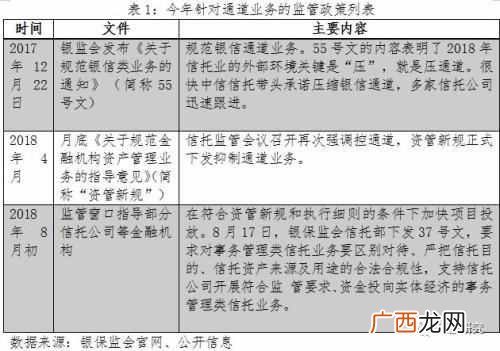 信托公司是做什么的 信托公司是做什么的