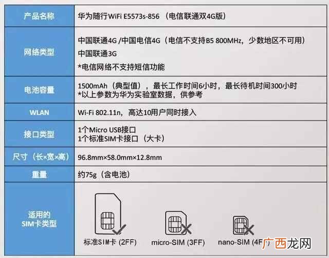 随身wifi是什么原理(华为随身WiFi无线路由器评测