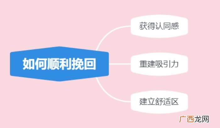 当一个男生分手后很决绝，为什么男生分手后表现的很绝情
