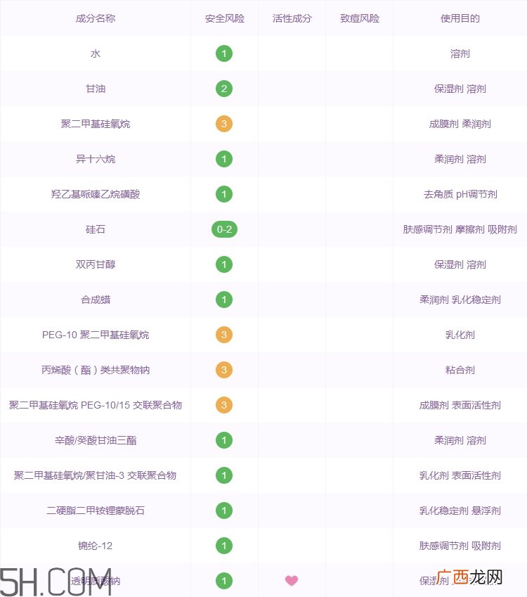 欧莱雅玻尿酸导入霜好用吗_欧莱雅玻尿酸导入霜评测