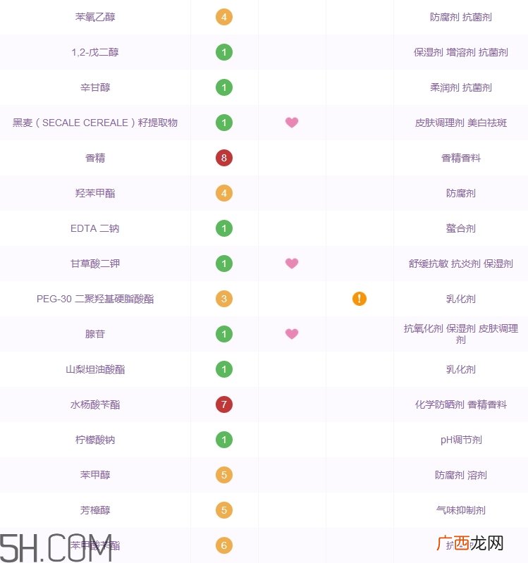 欧莱雅玻尿酸导入霜好用吗_欧莱雅玻尿酸导入霜评测