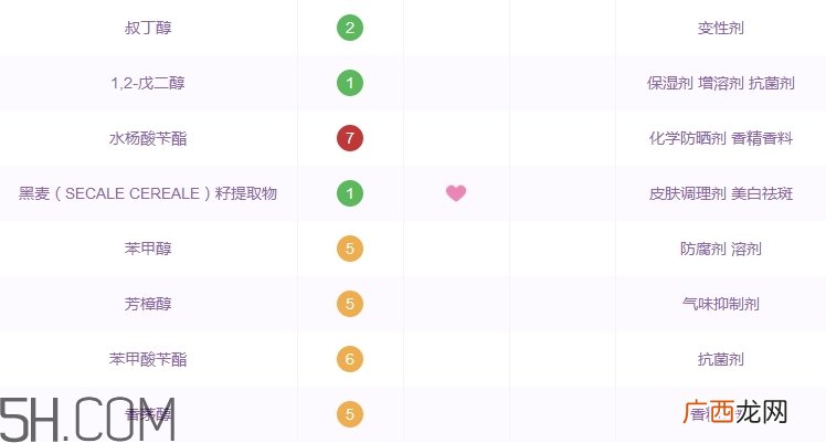 欧莱雅玻尿酸导入精华乳好用吗_评测