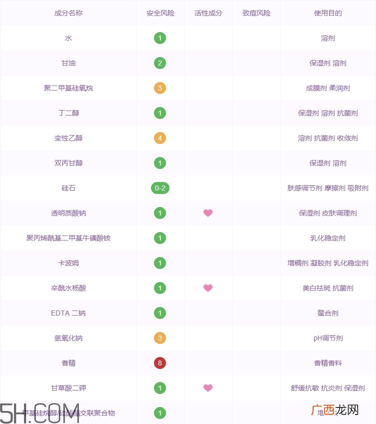 欧莱雅玻尿酸导入精华乳好用吗_评测