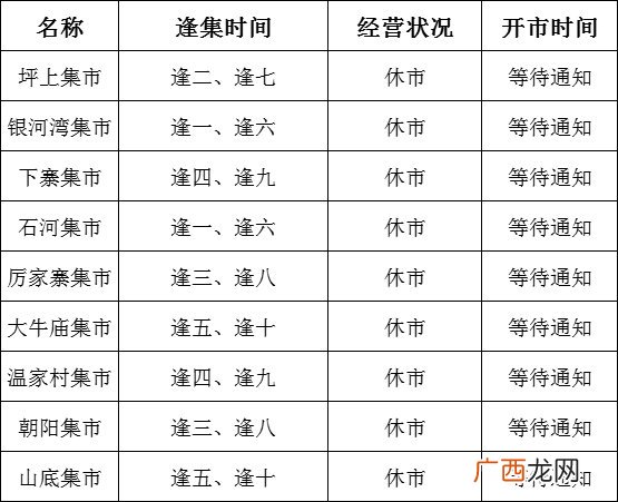 3.11 莒南县关于暂时关停坪上镇农村大集的通告