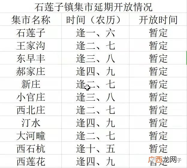 3.11 莒南县石莲子镇关辖区内所有集市暂时停市的通告