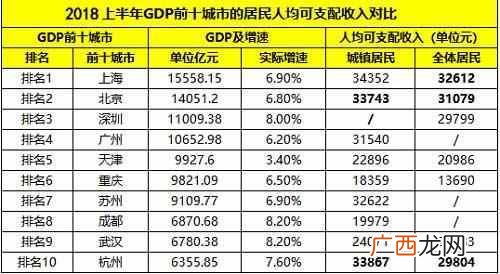 可支配收入是什么意思（人均可支配收入怎么计