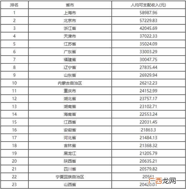 可支配收入是什么意思（人均可支配收入怎么计