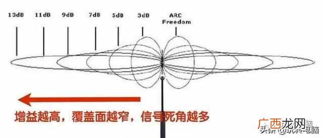 教你几个选购技巧 无线路由器什么牌子好