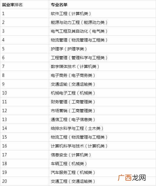 现在什么专业比较好（最有前景的几大专业推荐