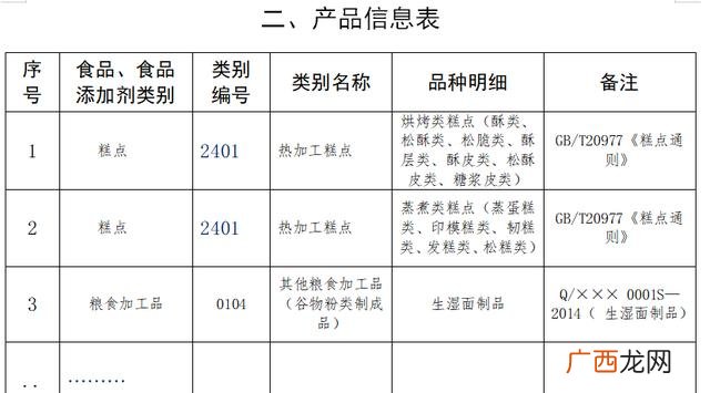 食品厂需要什么证件 做农村小型食品加工厂