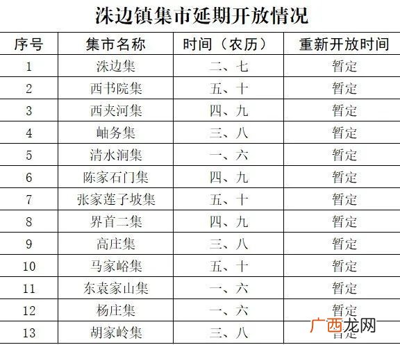 3.12 莒南县关于暂时关停洙边镇农村大集的通告