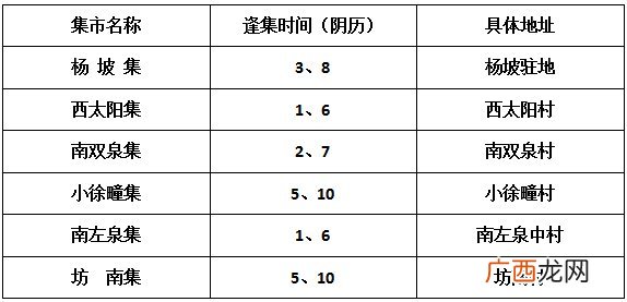 3.14 沂南县大庄镇关于暂时取消集市活动的通告