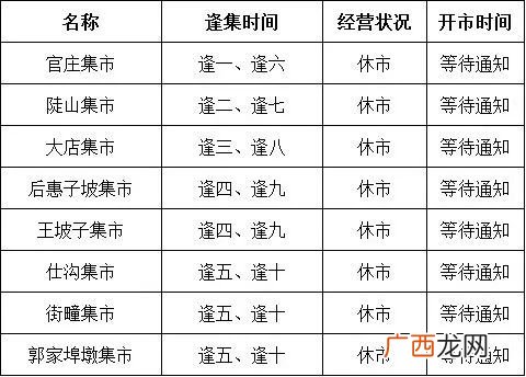 3.11 莒南县暂时关停大店镇农村大集的通告