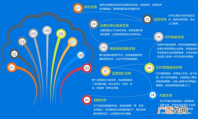 汽车美容加盟连锁,全国汽车美容加盟店十大排行榜