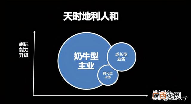 创业计划书执行总结不包括 创业的本质在于发现并把握商业机会