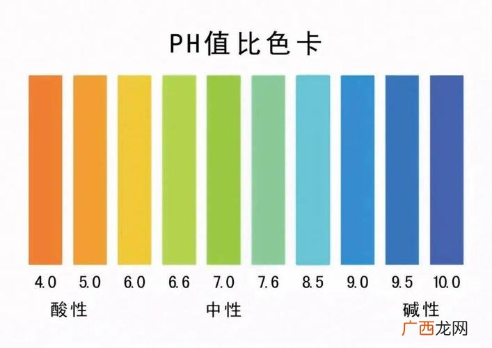 养殖水体氨氮正常范围 养殖水体PH值范围