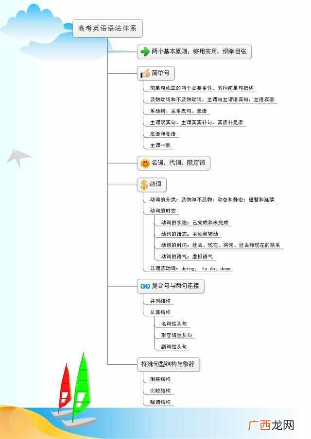 定语有哪些类型 什么是定语从句