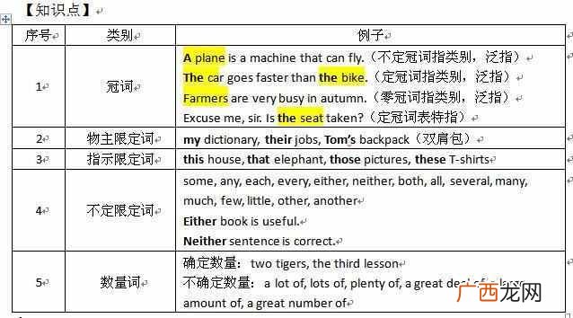 定语有哪些类型 什么是定语从句