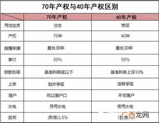 40年产权是什么意思 70年产权是什么意思
