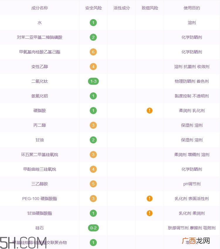 薇姿隔离乳哪款好用_薇姿隔离乳有几款