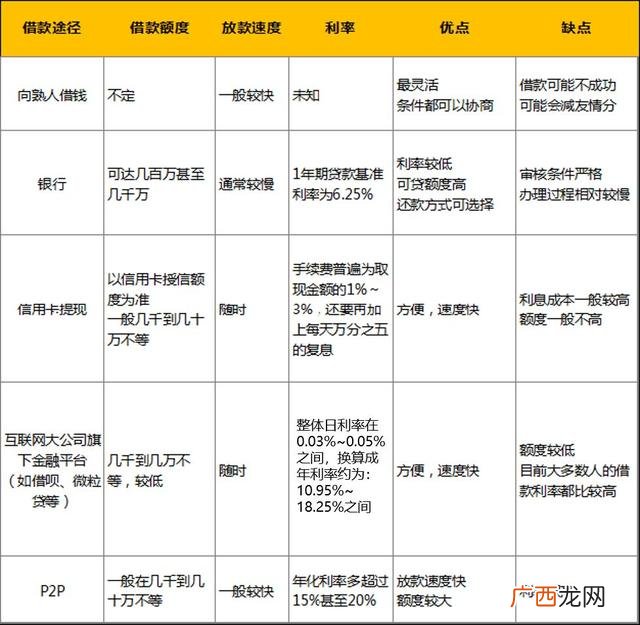 急需用钱联系我,特别着急用钱怎么办