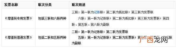 什么是增值税发票（增值税发票和普通发票区别