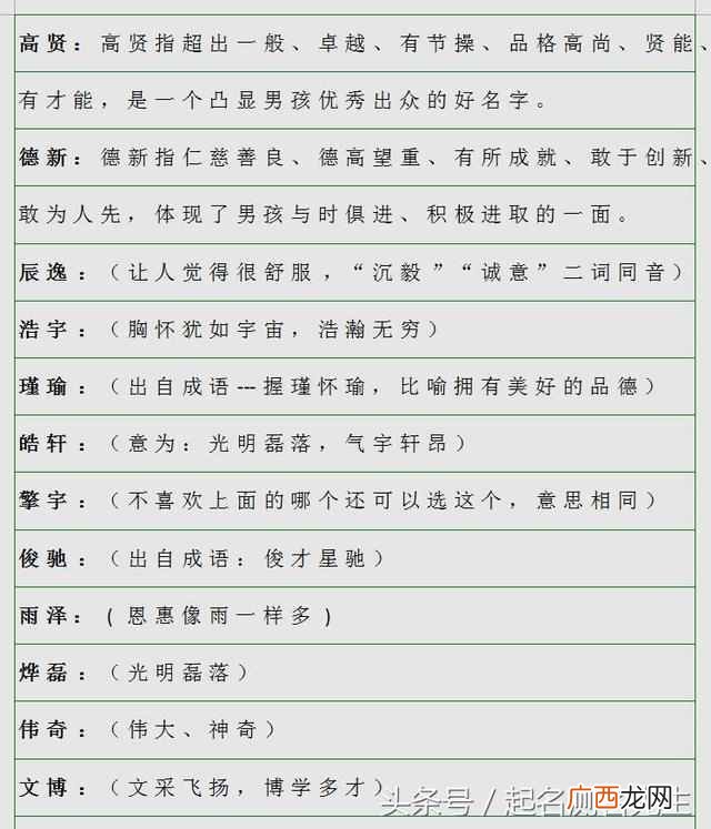 公认的最好听的名字大全 有什么好听的名字