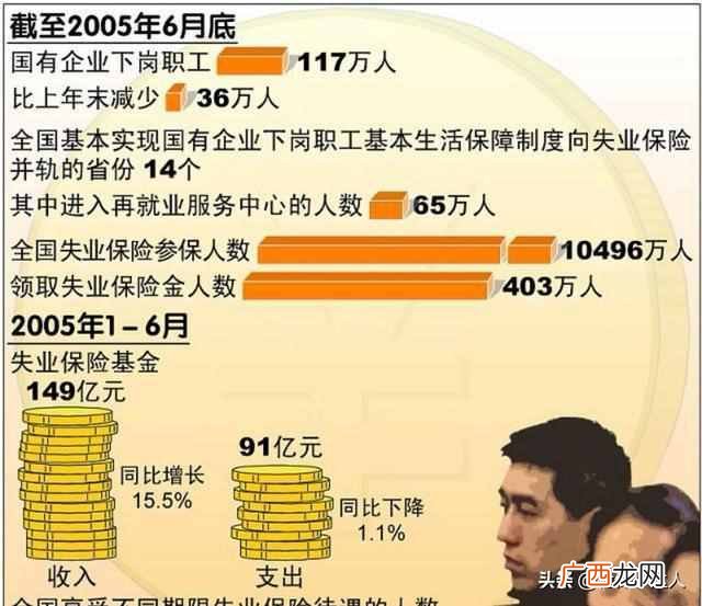 买断工龄是什么意思（买断工龄和下岗职工有什