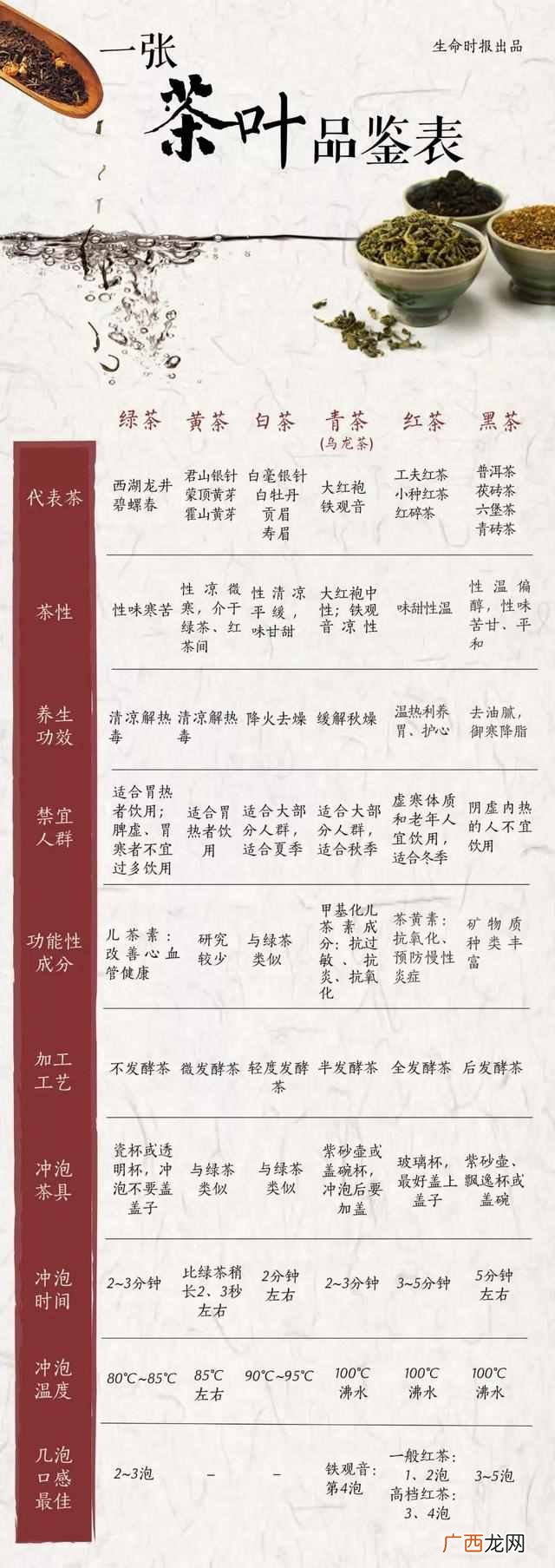 喝茶有什么讲究及注意事项 喝茶有什么好处