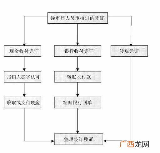 出纳是做什么的，会计出纳主要是做什么