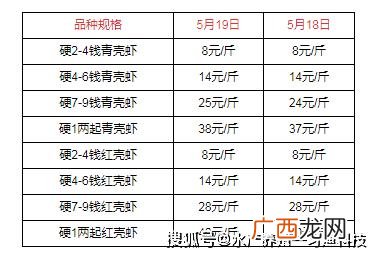 鲜活小龙虾多少钱一斤 养殖小龙虾要多少钱一斤