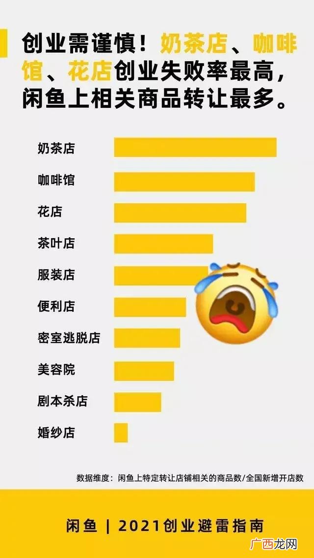 50万可以投资什么生意,2021年投资50万做什么好