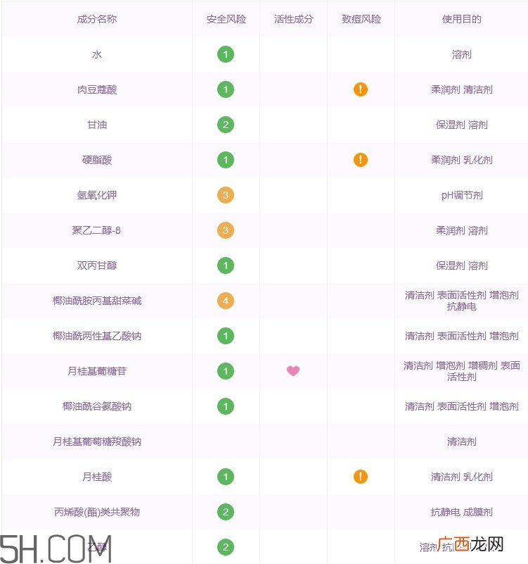 高丽雅娜洗面奶好用吗_高丽雅娜洗面奶评测