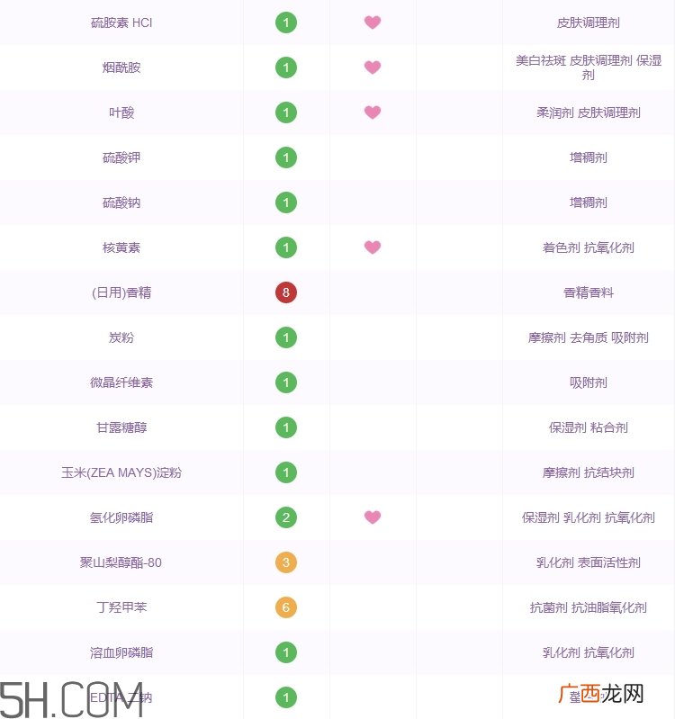高丽雅娜洗面奶好用吗_高丽雅娜洗面奶评测